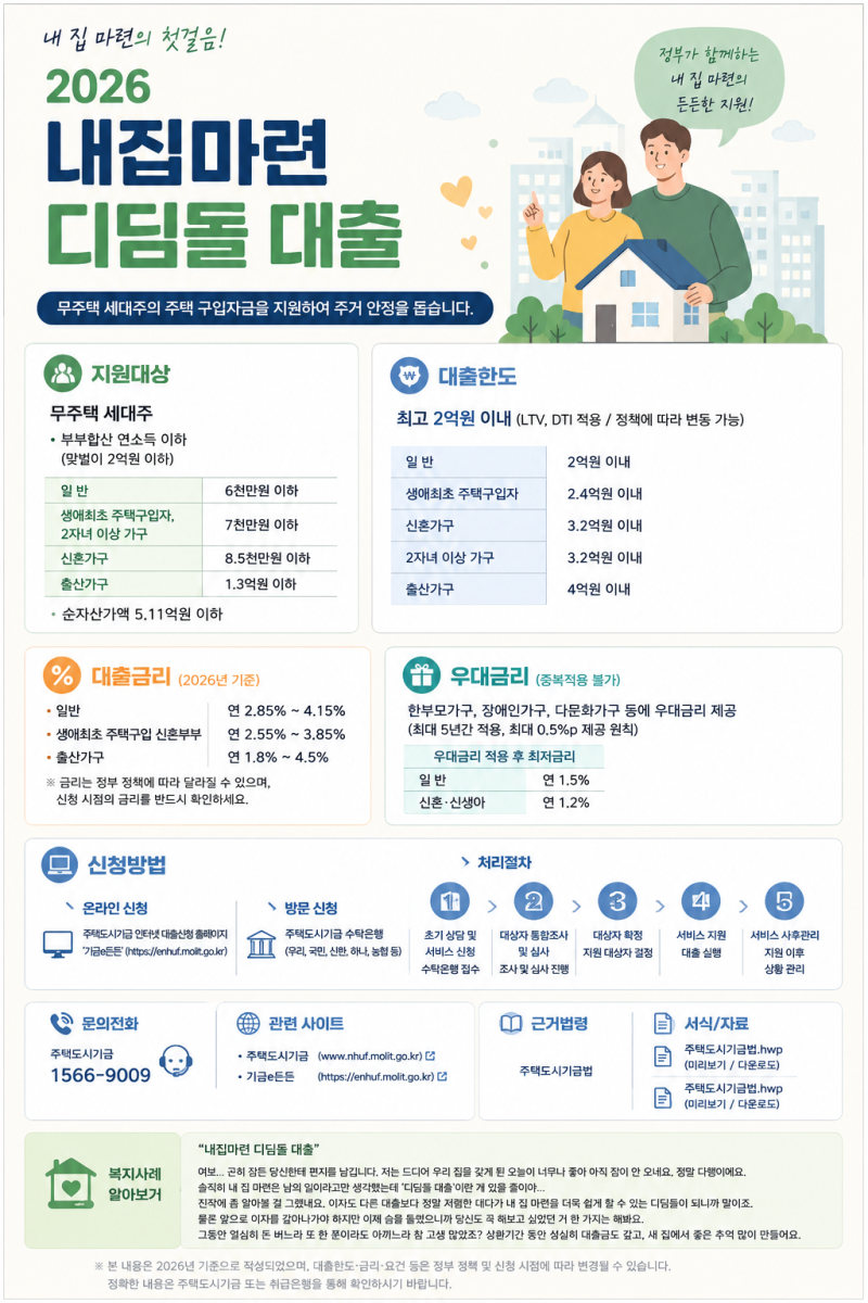 2026 내집마련 디딤돌 대출 조건 총정리｜대상·한도·금리·신청방법
