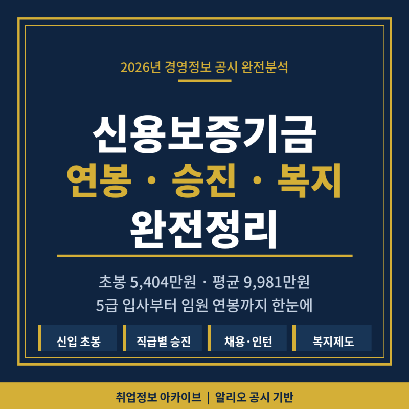 신용보증기금 연봉은 얼마나 될까? 연봉, 초봉, 인턴·신입 채용, 승진, 복지 모두 알아보기