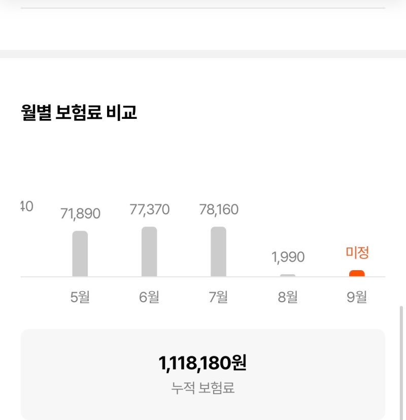 자동차 보험 캐롯손해보험 월정산 20대 자동차 첫차 보험료 후기