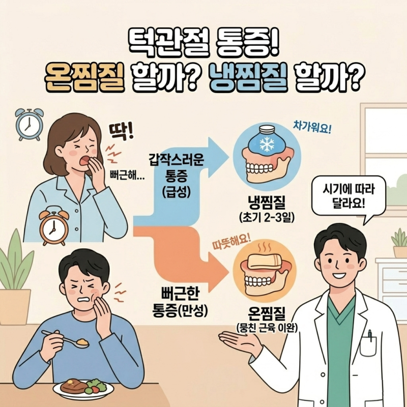 화도 구강내과 턱관절, 입 벌릴 때 턱이 뻐근하고 아픈데, 온찜질이 좋을까 냉찜질이 좋을까?