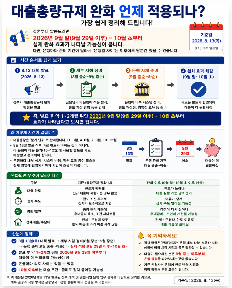 대출총량규제 완화 언제부터 적용될까?｜8.13 대책, 실제 은행 대출은 언제 풀리나