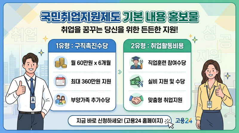 국민 취업지원 제도 총정리!! 1유형, 2유형 지원금부터 자격조건까지 한눈에 보기