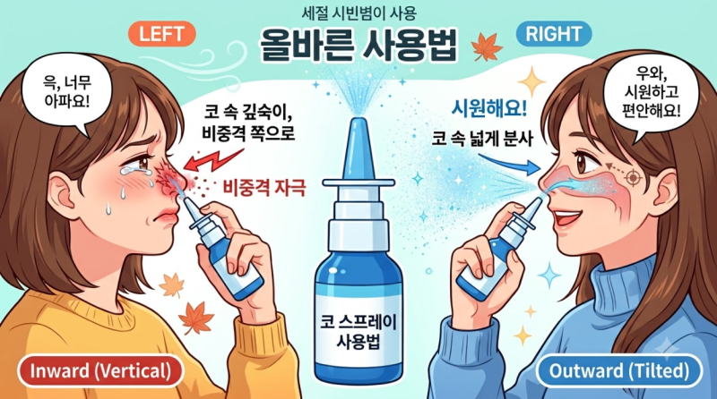 환절기 비염 나잘스프레이 올바른 분사 각도 사용법 총정리