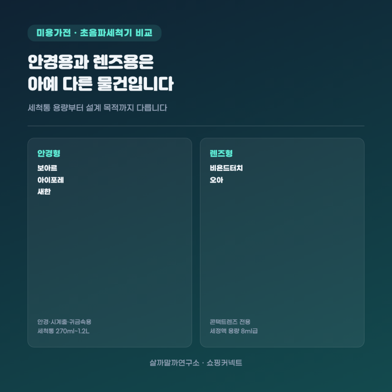 초음파세척기 추천 TOP5 — 안경용과 렌즈용은 아예 다른 물건입니다