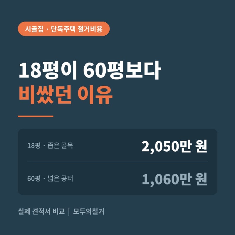 [시골집철거비용] 평당 단가의 함정, 18평이 60평보다 비쌌던 실제 견적서