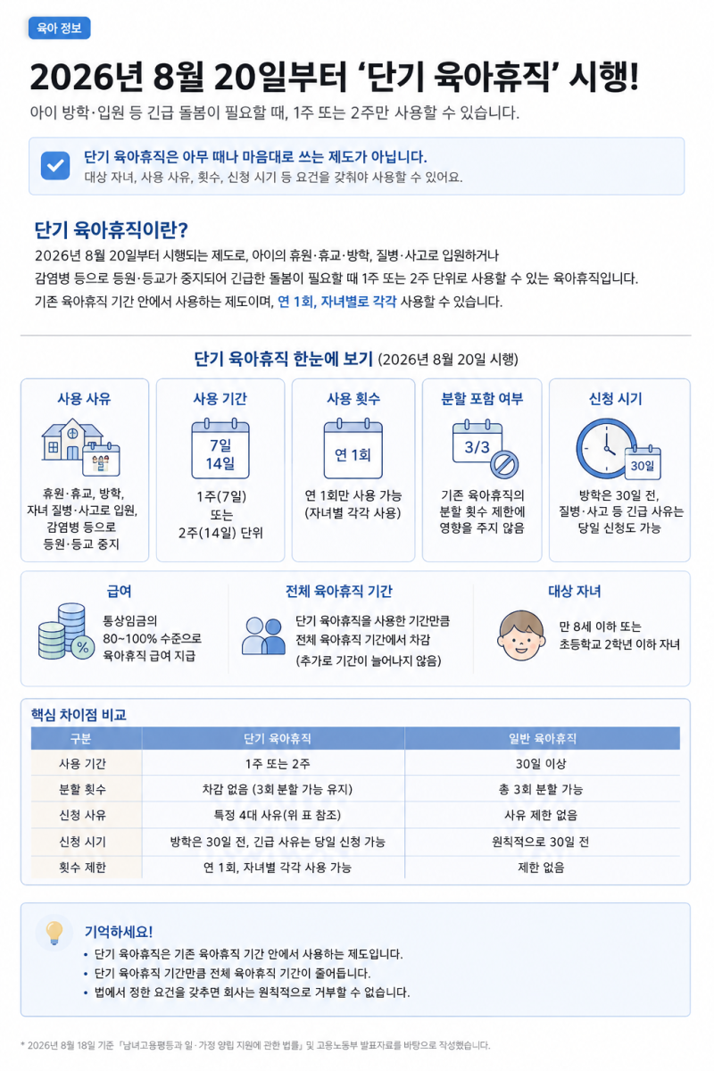 1주일짜리 육아휴직이 생긴다고? l 단기 육아휴직