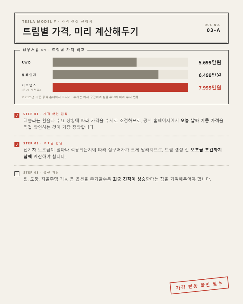 테슬라 모델Y 구매방법, 순서·서류 총정리 2026