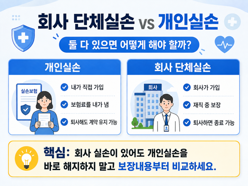 회사 단체실손 있는데 개인실손도 유지해야 할까?｜중복가입·중지·퇴사 후 재개 총정리