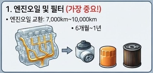 모르면 수리비 폭탄! 자동차 엔진오일과 주요 소모품 교체 주기 종류