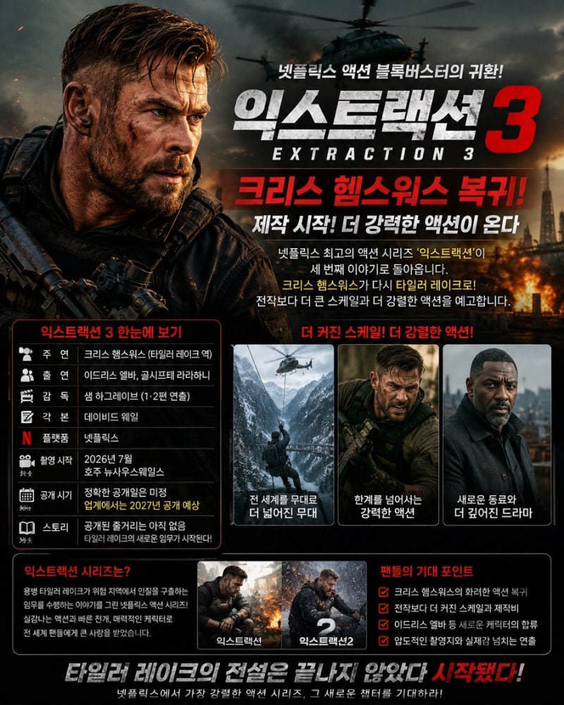 익스트랙션 3 제작 시작…크리스 헴스워스 다시 타일러 레이크로 돌아온다
