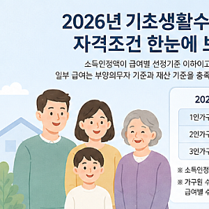 2026년 기초생활수급자 자격조건과 혜택 총정리｜소득인정액부터 부양의무자 기준