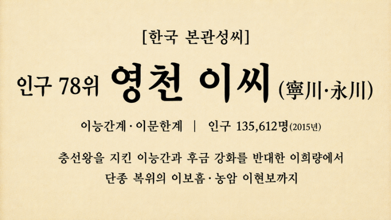 [한국 본관성씨] 인구 78위 영천 이씨(寧川·永川), 충선왕을 지킨 이능간과 후금 강화를 반대....