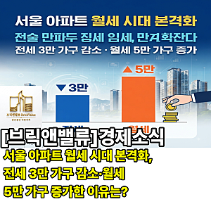 서울 아파트 월세 시대 본격화, 전세 3만 가구 감소·월세 5만 가구 증가한 이유는?