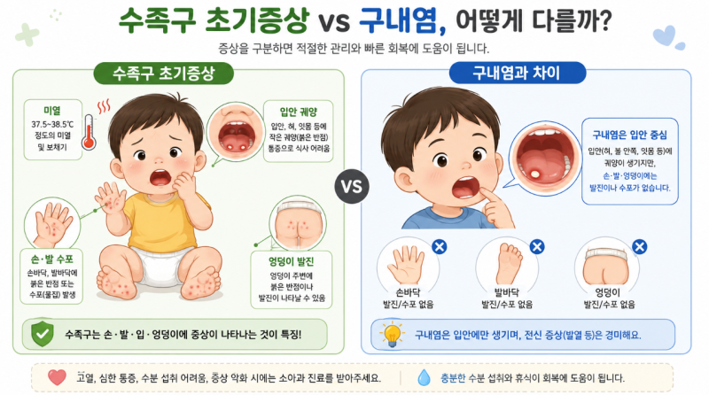 수족구 유행 언제까지 지속될까? 초기증상 구별법과 어린이집 등원 기준