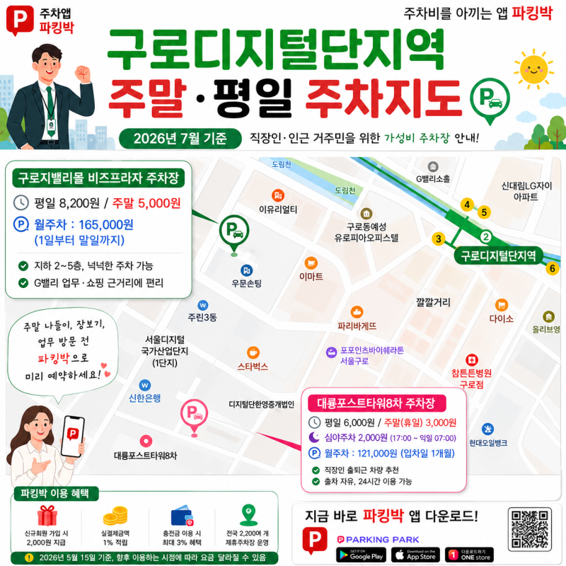 구로디지털단지 8,200원(지밸리비즈프라자, 주말 5천/ 월주차 165,000원)/ 8천원(대륭포스트타워8....