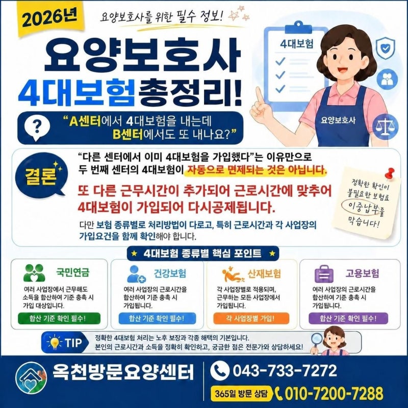 2026년 방문요양센터 요양보호사 4대보험 총정리