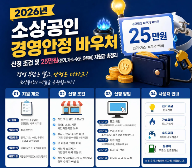 2026년 소상공인 경영안정 바우처 (전기,가스,수도,유류비) 지원금 총정리(+25만원)