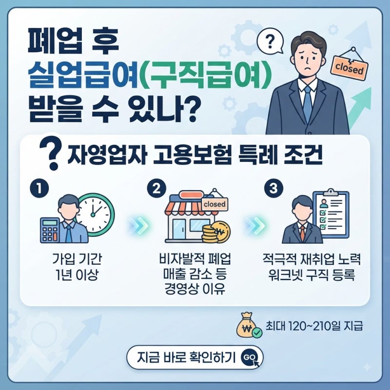 폐업 후 실업급여(구직급여) 받을 수 있나, 자영업자 고용보험 특례 조건