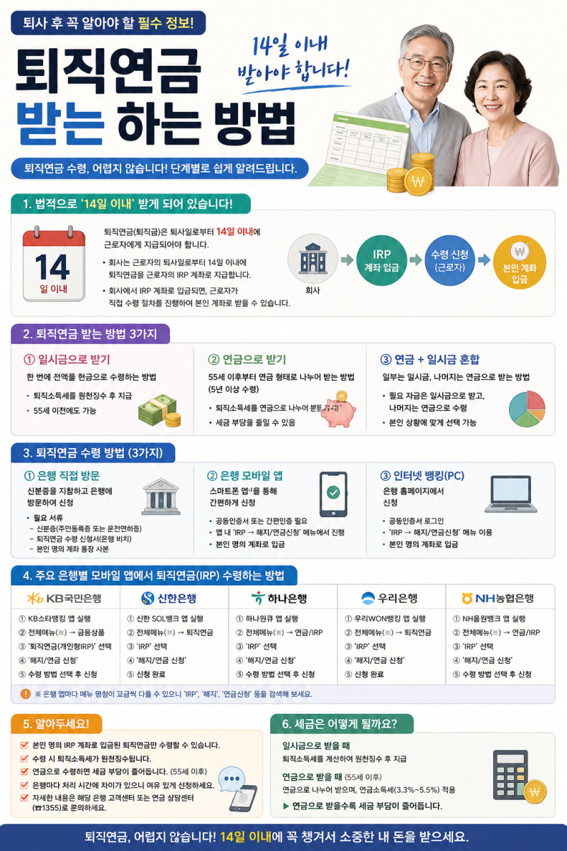 # 퇴직 후 퇴직연금 받는 방법 총정리｜14일 지급기한·은행 방문·모바일 IRP 해지까지