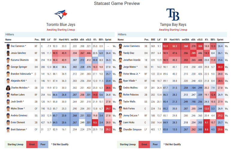 2026.08.19(MLB) 탬파레이 vs 토론블루