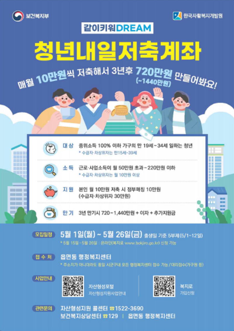 청년내일저축계좌 만기 후기 - 1부