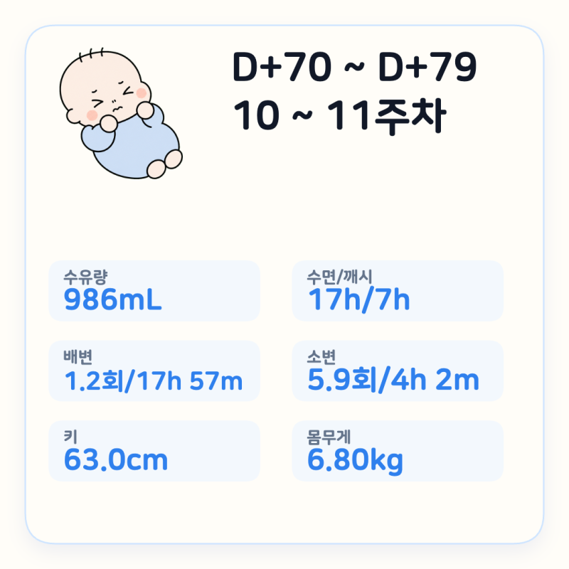 70일 아기 발달 변화｜“사회적 웃음 시작” 수유량·수유텀·밤잠·발달