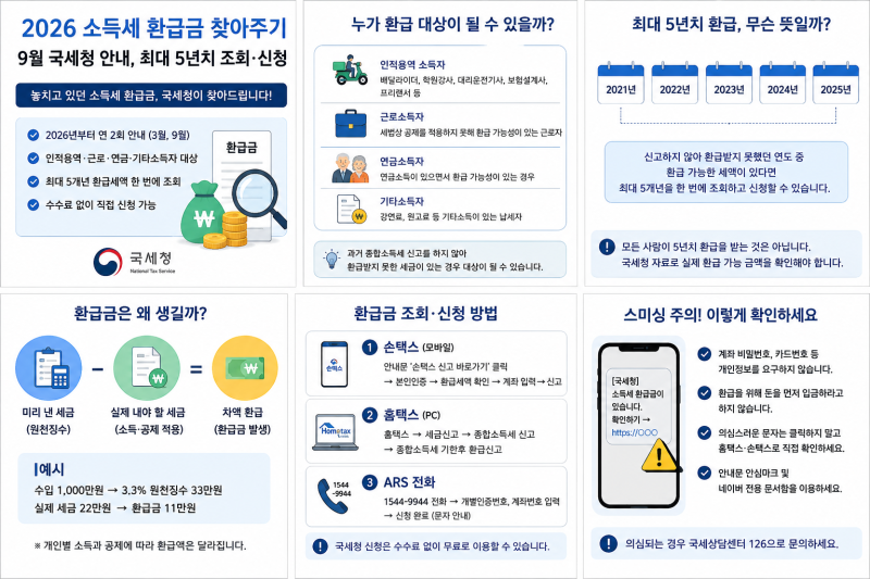 2026 소득세 환급금 찾아주기｜9월 국세청 안내, 최대 5년치 조회·신청방법 총정리
