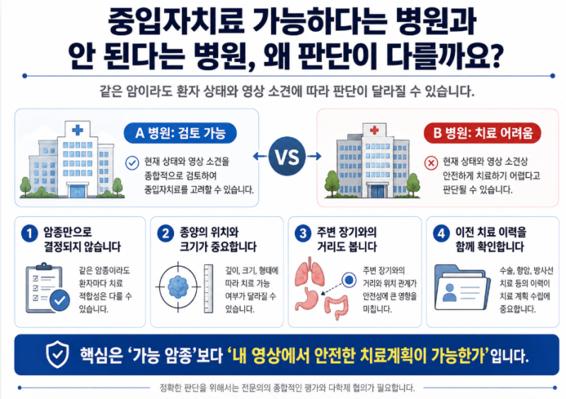 중입자치료 가능하다는 병원과 안 된다는 병원, 왜 판단이 다를까요?