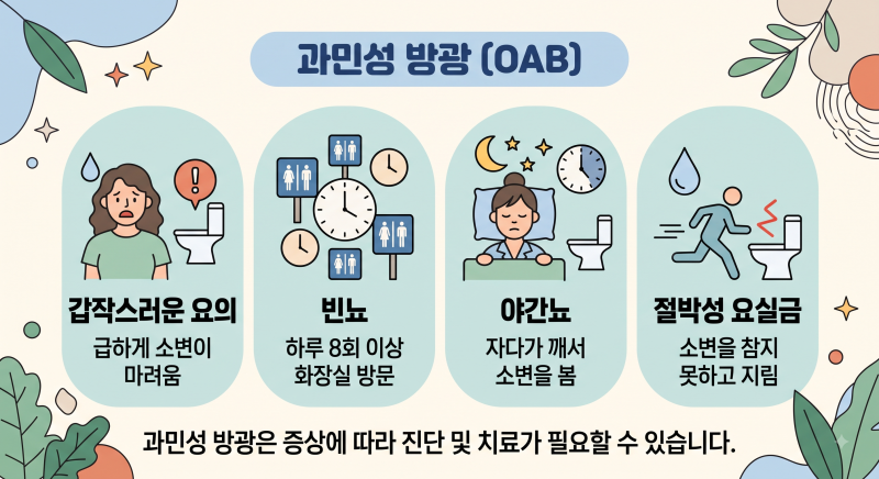 하루에도 수십 번 화장실로 달려간다면? 과민성 방광 증상일 수 있습니다.