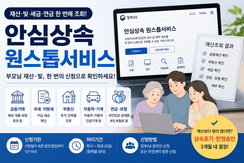 안심상속 원스톱서비스 신청방법, 부모님 재산·빚 한 번에 조회하는 법