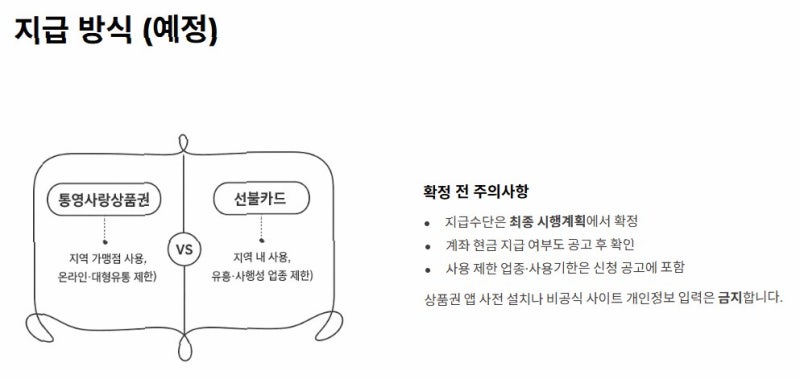 통영 민생회복지원금 35만원 신청 방법 대상 총정리 (2026)