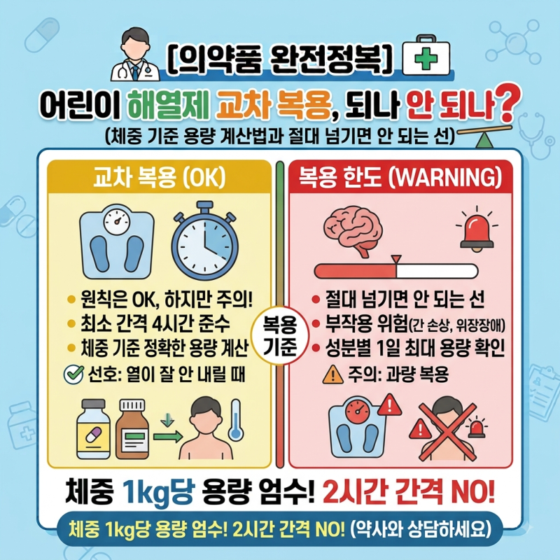 어린이 해열제 교차 복용, 되나 안 되나 — 체중 기준 용량 계산법과 절대 넘기면 안 되는 선