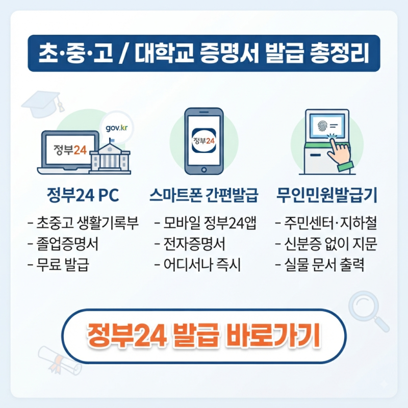 정부24 초중고 생활기록부 및 졸업증명서 인터넷 발급 방법 (모바일·무인발급기 총정리)
