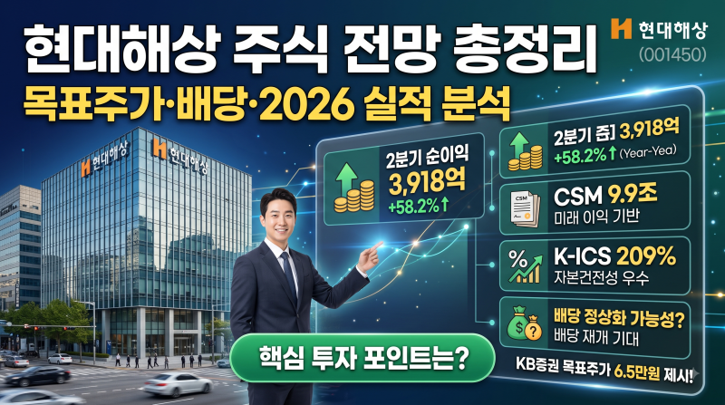 코스피 지수와 따로 가는 현대해상 목표 주가는? 배당성향의 강화는 언제쯤?