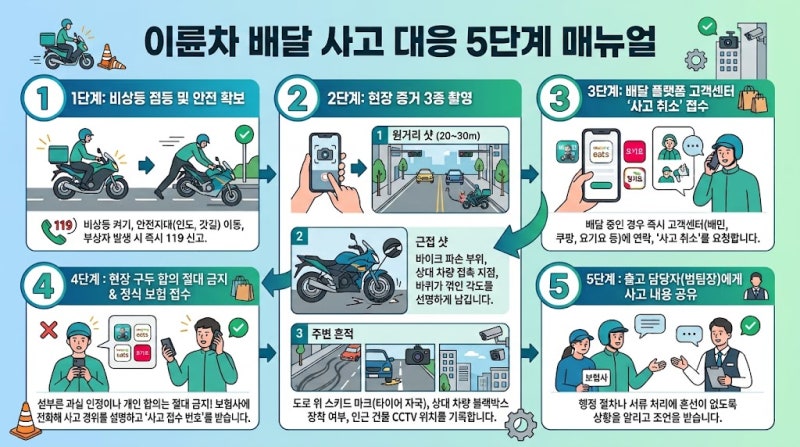 [필독] 배달 중 접촉 사고 났을 때 과실 독박 안 쓰는 5단계 실전 대처법 (feat. 유상운수 보험....