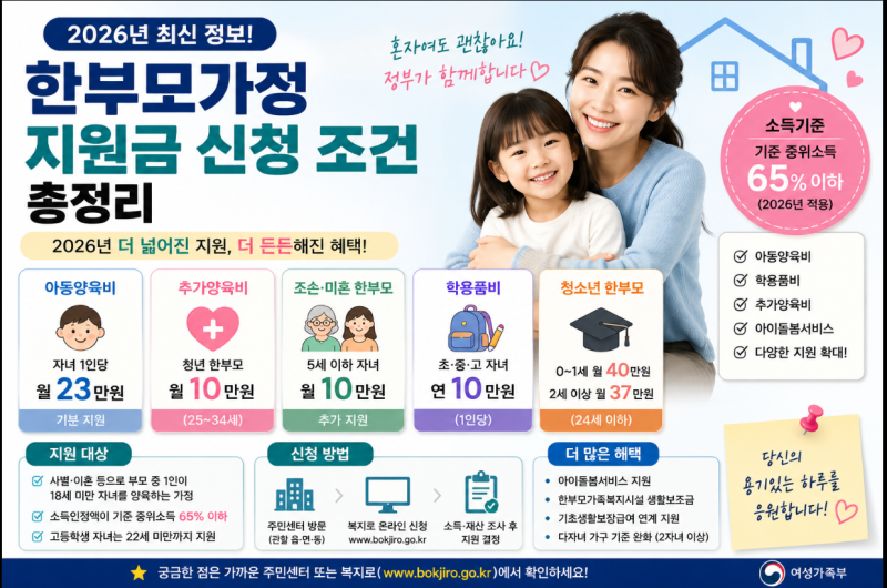 2026년 한부모가정 지원금 신청 조건 총정리｜월 23만원부터 추가 양육비까지