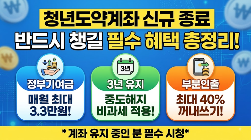 청년도약계좌 신규가입 종료 후 필수 혜택! 정부기여금 최대 3.3만원·3년 유지·부분인출 총....
