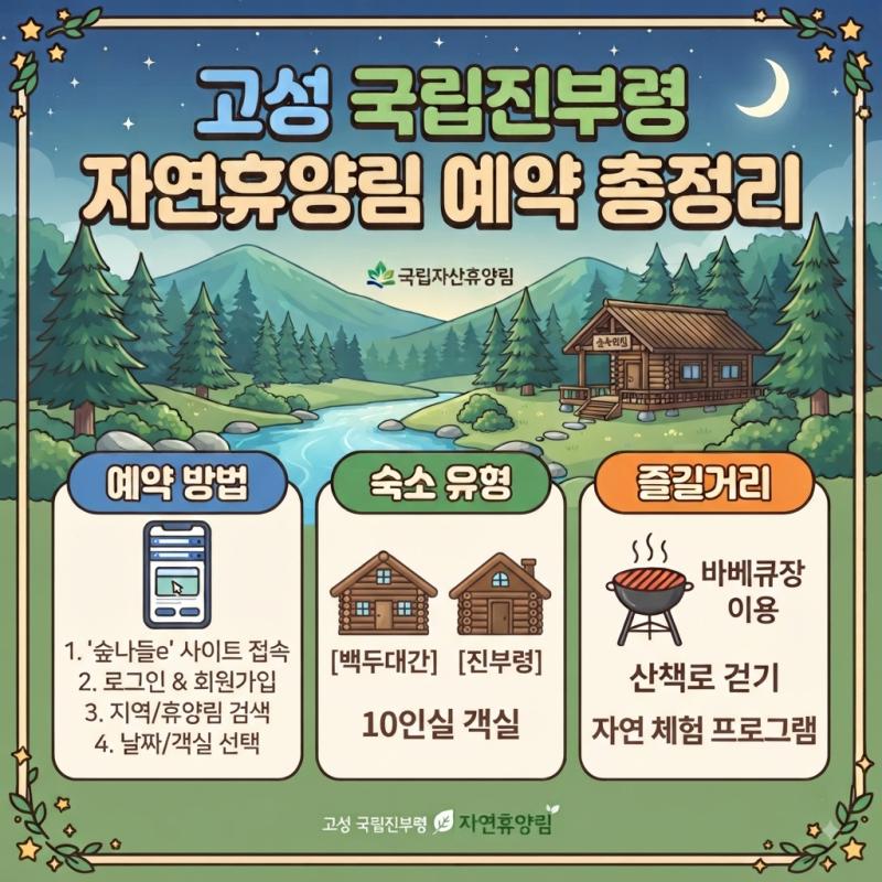 고성 국립진부령 자연휴양림 10인실 예약, 백두대간·진부령 객실 가격 총정리