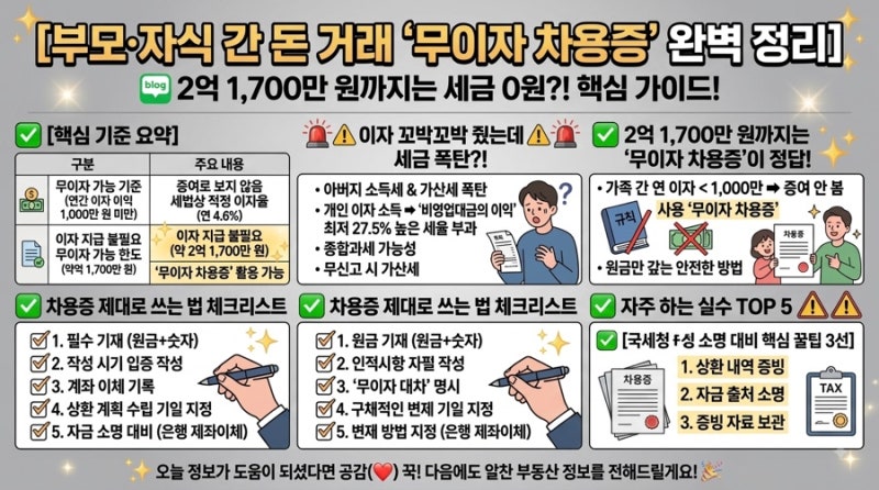 부모,자식 돈거래 ’무이자 차용증‘ 2억줘도 세금이 0원?!