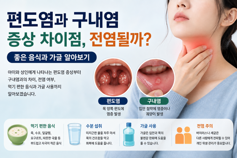 편도염과 구내염 증상 차이점, 전염될까? 좋은 음식과 가글 알아보기