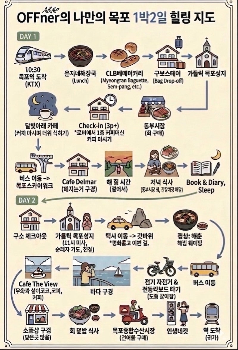 목포 1박 2일 여행 코스 추천 | 뚜벅이 힐링 지도 & 꿀팁 요약