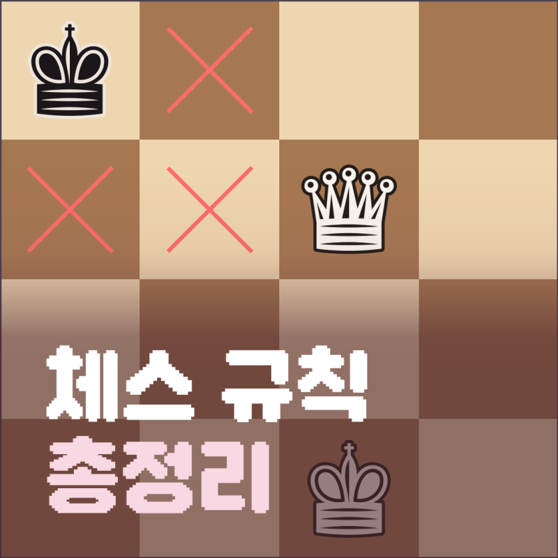 체스규칙, 체스 말 이름과 두는법, 스테일메이트는 왜 무승부인가