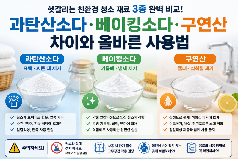과탄산소다·베이킹소다·구연산 차이, 빨래·기름때·물때 어디에 써야 할까?