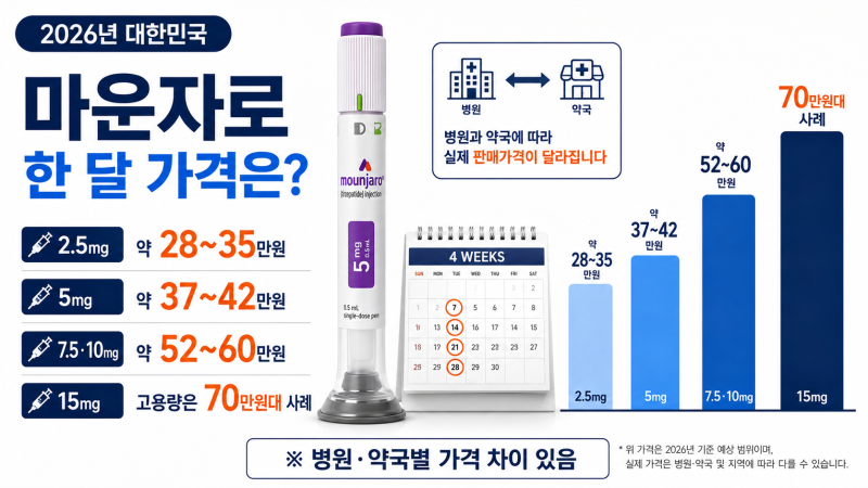 마운자로 처방 받기전 꼭 알아야 할 정보 총정리 ㅣ 가격·효과·설사·술·식단 정리