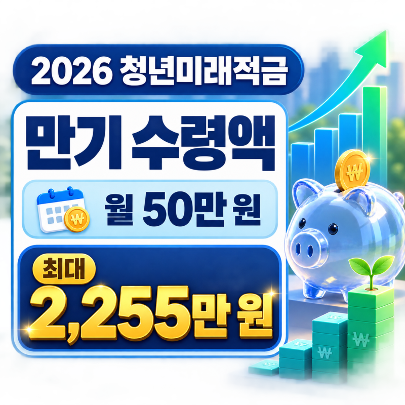 2026 청년미래적금 만기 수령액｜월 50만 원이면 최대 2,255만 원