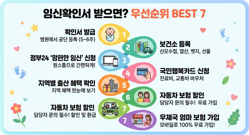 [임신 초기 필수 체크] 임신확인서 받으면 뭐부터 해야 할까? 5분 총정리!