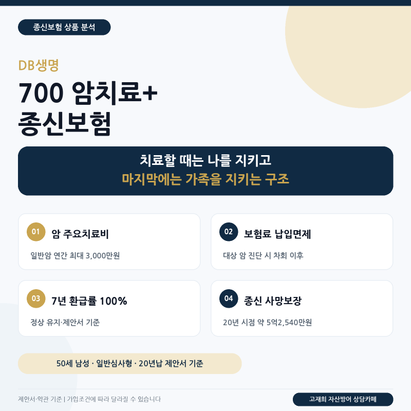 DB생명 700 암치료+ 종신보험 분석암 치료비와 사망보장, 7년 해약환급률 100%를 함께 준비하는 ....