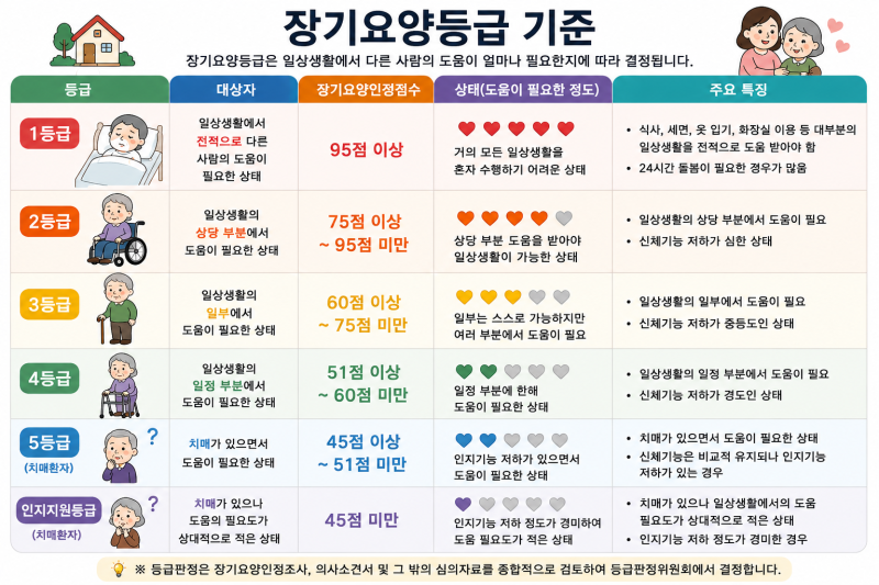 [엄마의 기억 이야기] 치매 진단 후 장기요양등급 신청, 어떻게 해야 할까?