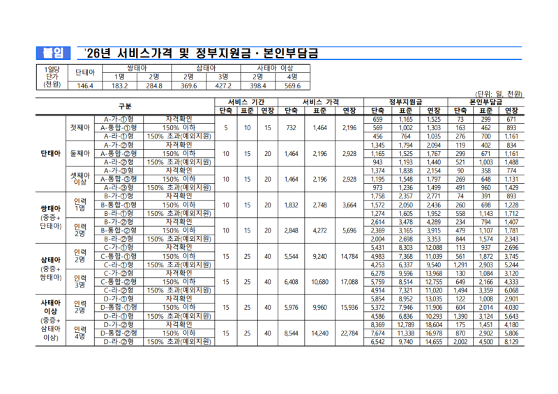 친정엄마 산후도우미 2탄 (feat. 산모·신생아 건강관리 지원사업, 지원금 정산, 도우미 후기)