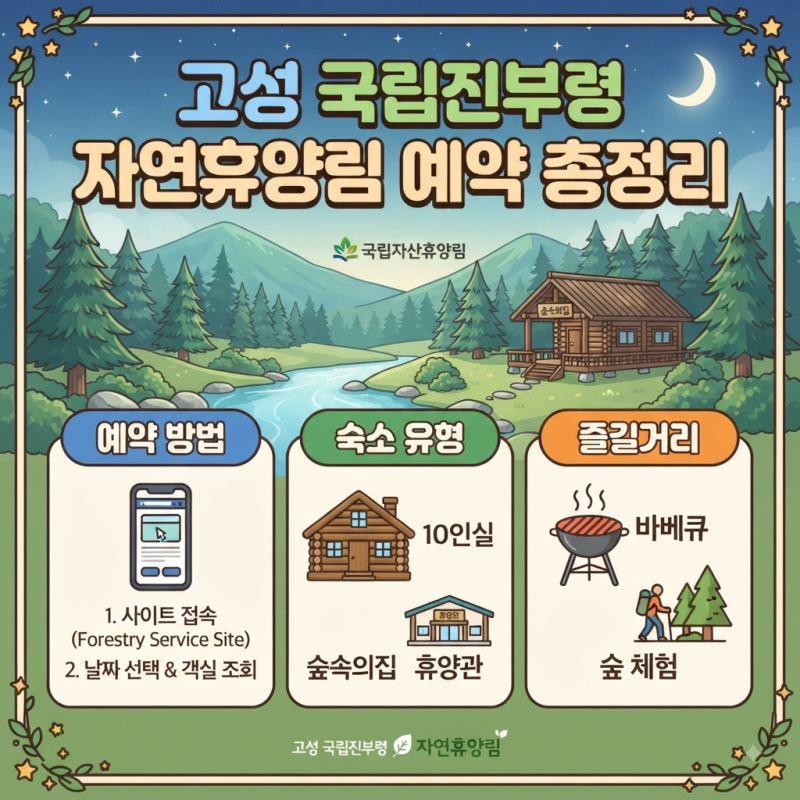 고성 국립진부령 자연휴양림 예약 방법, 10인실·숲속의집·가격·바베큐 총정리